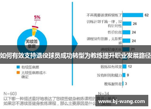 如何有效支持退役球员成功转型为教练提升职业发展路径