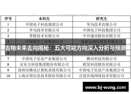 吉翔未来去向揭秘：五大可能方向深入分析与预测