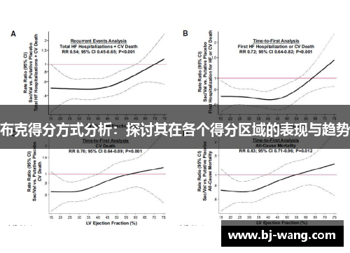 布克得分方式分析：探讨其在各个得分区域的表现与趋势