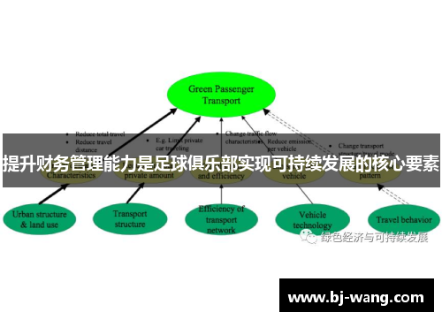 提升财务管理能力是足球俱乐部实现可持续发展的核心要素 提升财务管理能力是足球俱乐部实现可持续发展的核心要素