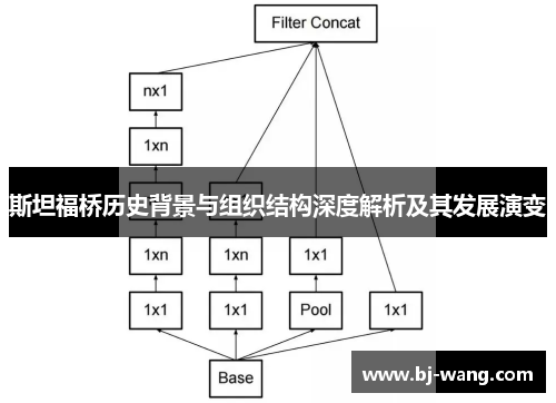 斯坦福桥历史背景与组织结构深度解析及其发展演变 斯坦福桥历史背景与组织结构深度解析及其发展演变